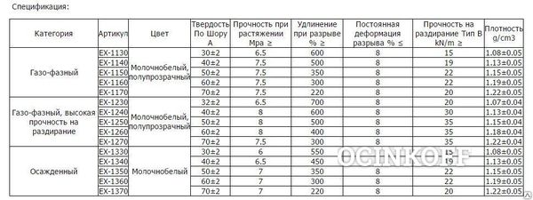 Фото Самосмазывающаяся силиконовая резина