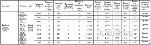 Фото Электроизоляционная силиконовая резина