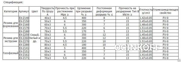 Фото Огнестойкая силиконовая резина