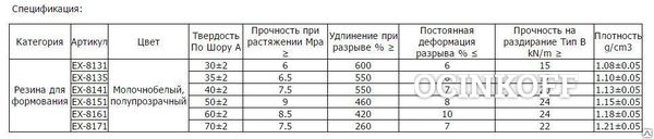 Фото Силиконовая резина высокой прочности