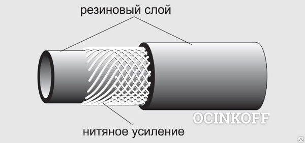 Фото Рукава резиновые с нитяным усилием, напорные, неармированные ГОСТ 10362-76