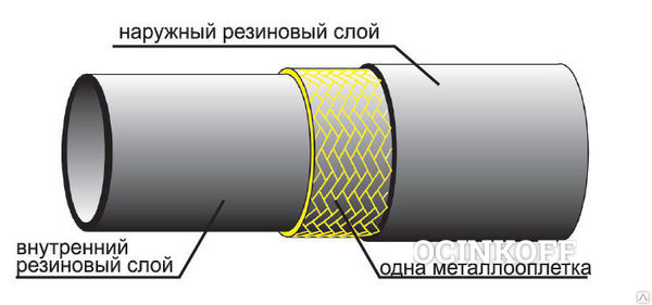 Фото Рукава резиновые высокого давления с одной металлической оплеткой