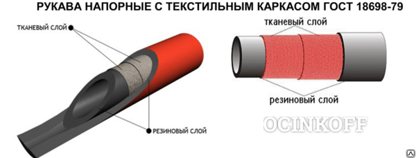 Фото Шланги напорные с текстильным каркасом ГОСТ 18698-79 Класс &quot;Ш&quot;