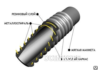 Фото Шланг напорно-всасывающий ГОСТ 5398-76 Класс &quot;П&quot;