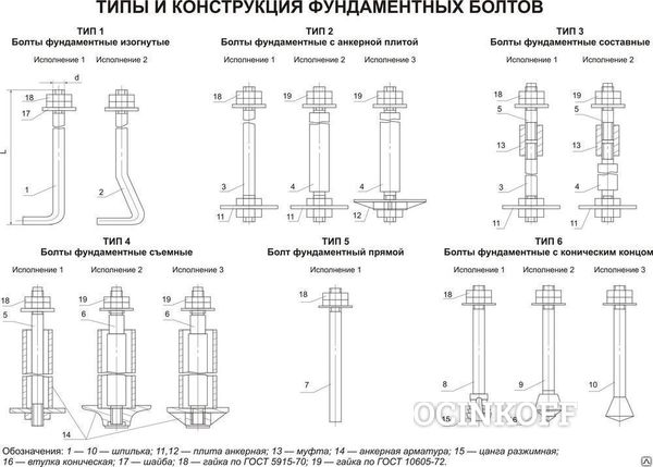 Фото Болт фундаментный с коническим концом 6.3 ГОСТ 24379.1-80