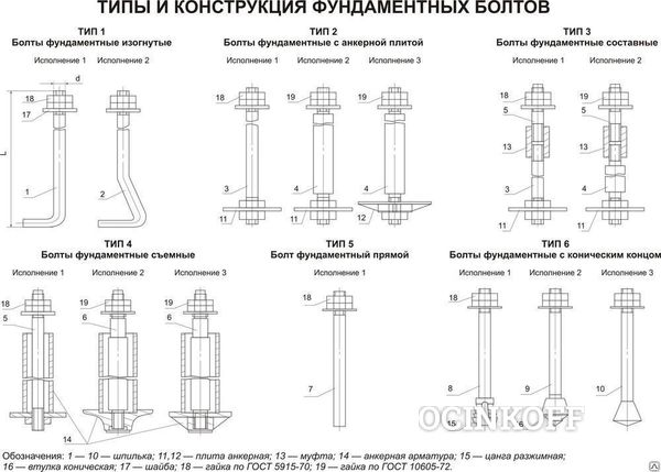 Фото Болт фундаментный с коническим концом 6.1 ГОСТ 24379.1-80