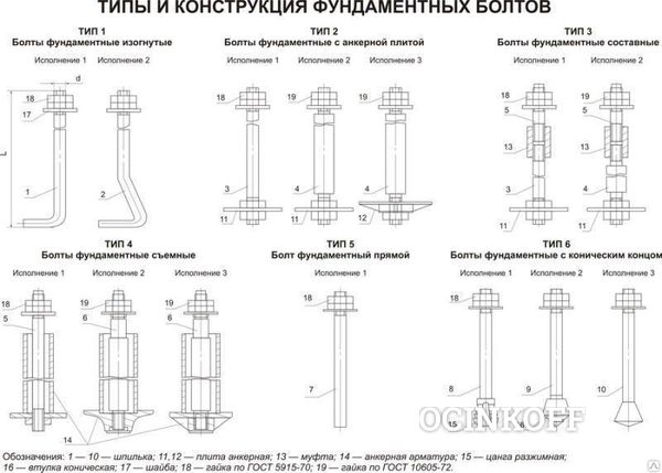 Фото Болты футеровочные (по чертежам)