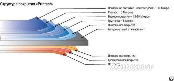 Фото Лист гладкий c рисунком Printech 0,5х1250 мм, в размер