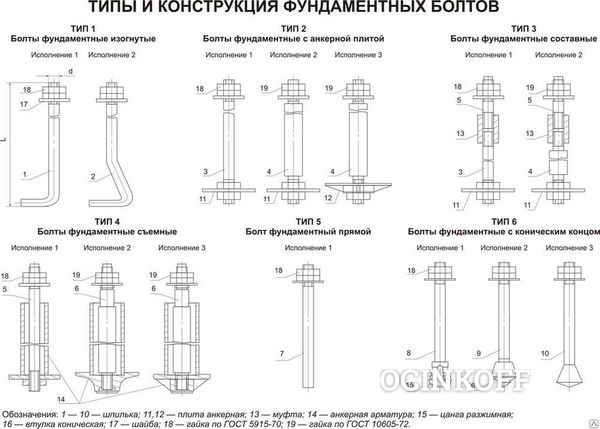 Фото Болт анкерный с гайкой гост 24379.1-80