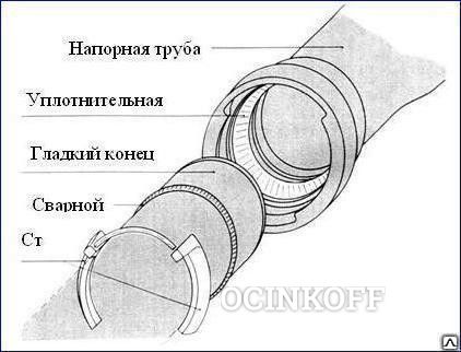 Фото Труба чугунная (с ЦПП, и без ЦПП) 50-1200мм ГОСТ