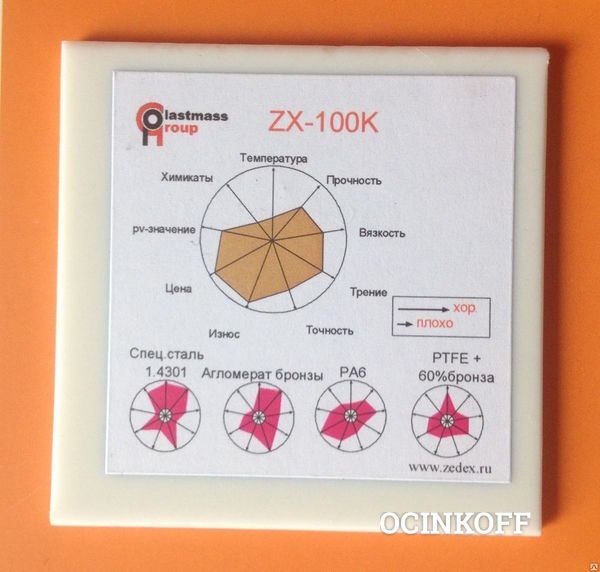 Фото Полимер ZX-100K