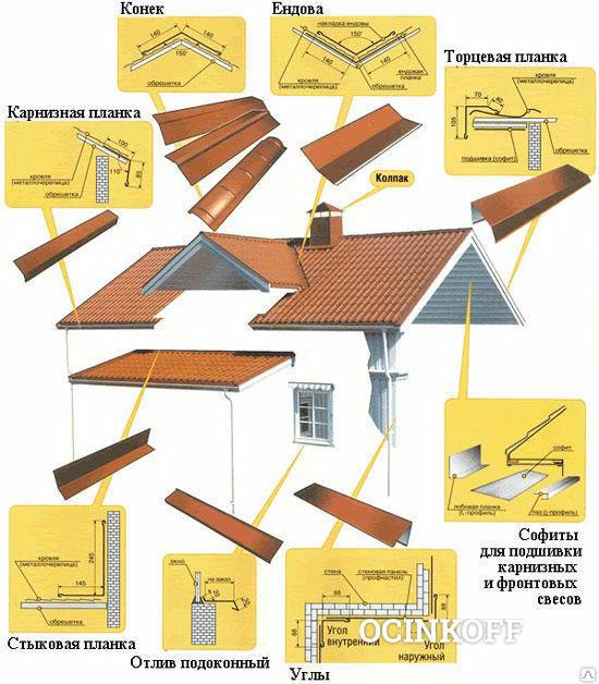 Фото Гвоздь кровельный ершеный (уп./5кг)