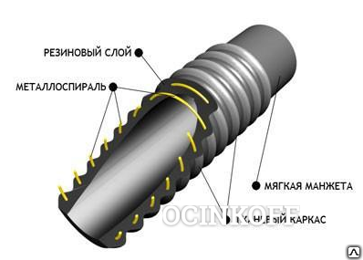 Фото Рукава напорно-всасывающие ГОСТ 5398-76 Класс "Б"