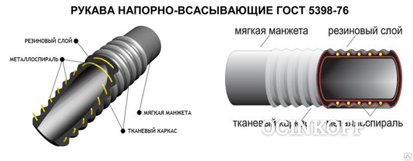 Фото Рукав напорно-всасыв Б 25 мм бензин 6 м ГОСТ 5398-76