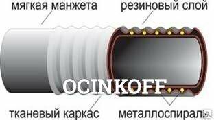 Фото Рукава напорно-всасывающие класса "КЩ" (кислотно щелочные) 2-75-3