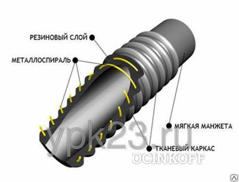 Фото Рукав армированный Dixon диам. 63мм.