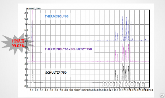 Фото Высокотемпературный синтетический теплонситель SCHULTZ S750