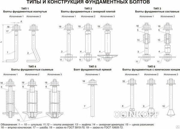 Фото Болты футеровочные (по чертежам)