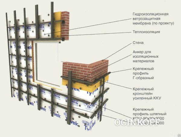 Фото Кляймеры. Элементы подконструкции