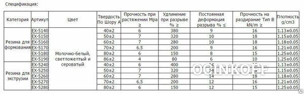 Фото Силиконовая резина для формования и экструзии простого типа