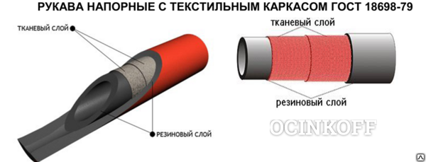 Фото Шланги напорные с текстильным каркасом ГОСТ 18698-79 Класс &quot;П&quot;