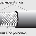 фото Рукава резиновые с нитяным усилием, напорные, неармированные ГОСТ 10362-76