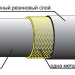 фото Рукава резиновые высокого давления с одной металлической оплеткой