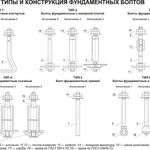 фото Болт фундаментный с анкерной плитой 2.3 ГОСТ 24379.1-80