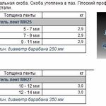 фото Молотковые соединители MH 20