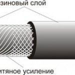 фото Рукав 8*15 ГОСТ10362-76 б/дорн