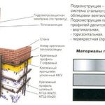 фото Крепежный кляммер рядовой с дистанциром 70х10, 1.2 мм Оцинковка