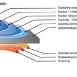 фото Лист гладкий c рисунком Printech 0,5х1250 мм, в размер