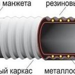 фото Рукава напорно-всасывающие класса &quot;КЩ&quot; (кислотно щелочные) 2-100-5