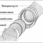 фото Труба чугунная ЧШГ 80мм - 1000мм, (с ЦПП и без ЦПП)