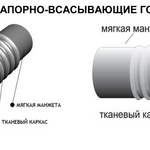 фото Рукав напорно-всасывающий В 38 мм 6 м ГОСТ 5398-76