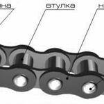 фото Цепь ПВ 9,525-1300