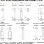 фото Болты футеровочные (по чертежам)