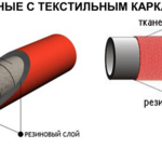 фото Шланги напорные с текстильным каркасом ГОСТ 18698-79 Класс &quot;П&quot;